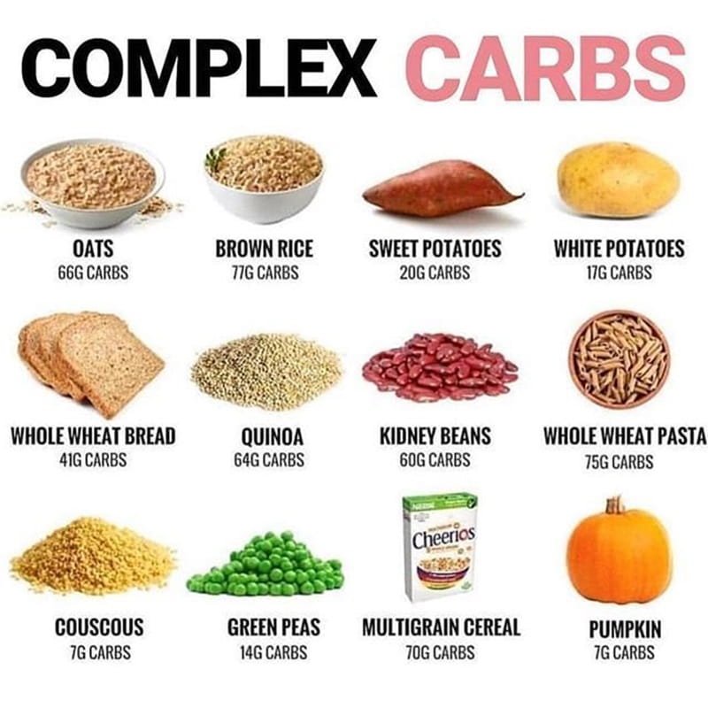 Whole Grains And Complex Carbs Energy For Toning